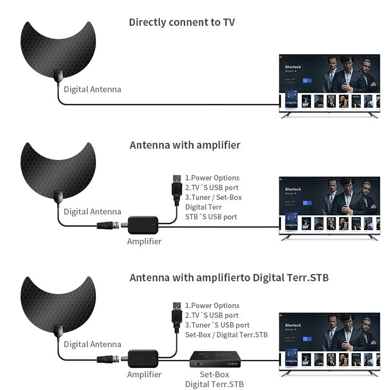 Smart Wireless Indoor TV Antenna Long Range and Adhersive Mount for Optimal Reception