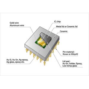 Atmel Atsam3s1cb-Aur Microcontroller Qip Ic Regulator Chips Electronic