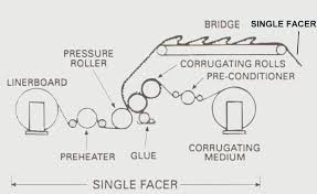 Corrugator Machine HRC60 E Flute Corrugated Roller