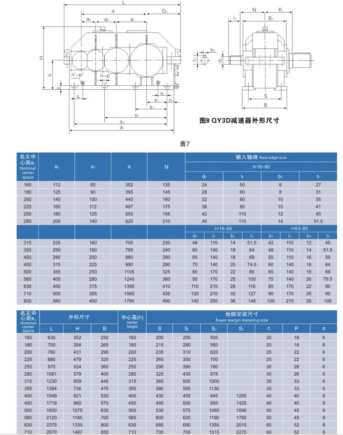 15kw Cylindrical Gear Reducer QY3D Shaft Gearbox Harden Surface For Mining