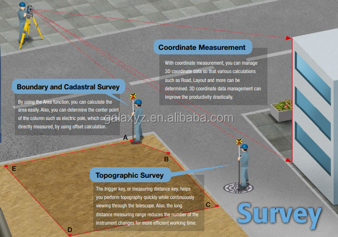 Sokkia IM100 Series 32 GB Storage Sokkia IM102 2" Total Station 6000 M Prism Range