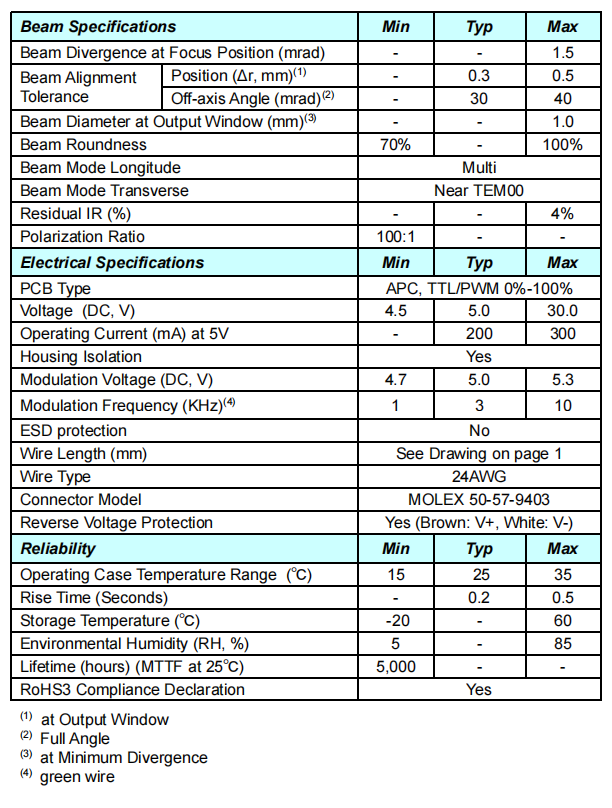 5000 Hours Lifetime Green 532nm Dot Laser 5mW with Fast Rise Time and Focusable Design