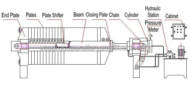 Biological Wastewater Treatment Sludge Filter Press Machine 910kg Capacity