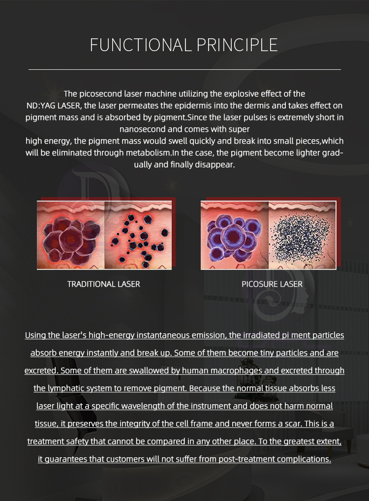 Q Switched Nd Yag Lazer Tattoo Removal Picolaser Carbon Laser Peel Laser Machine For Pigmentation Removal Skin Rejuvenation
