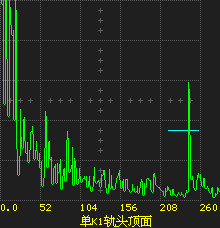 Auto Gain Ultrasound Flaw Detector Dacpac Curve Gate Expansion Weld B Display Train Track Rail
