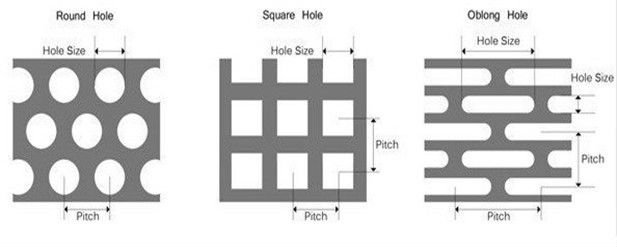stainless steel perforated sheet metal,environmental protection noise control barriers in transportation