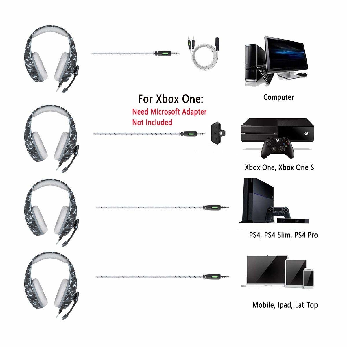 Xbox One PSP 2.2m onikuma k1b PS4 Camo Headset With Mic
