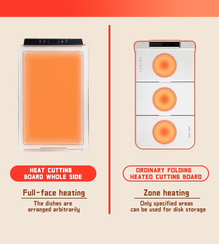 Graphene Heating Chopping Board The Ultimate Choice For Professional And Home Kitchens