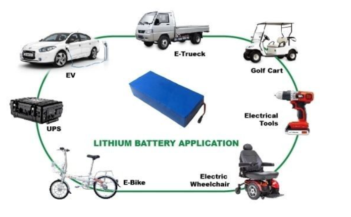 48V 50Ah LiFePO4 Electric Scooter Lithium Polymer Battery Pack