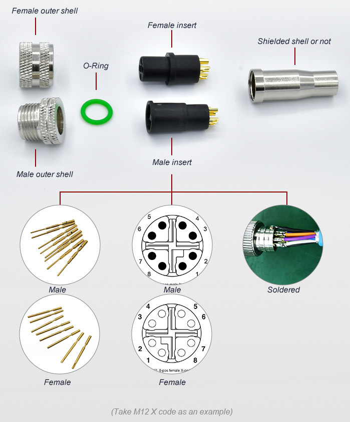 A Coding 5 Pin Male Straight Waterproof Outdoor Connector Molded Cable M12 Sensor Connector