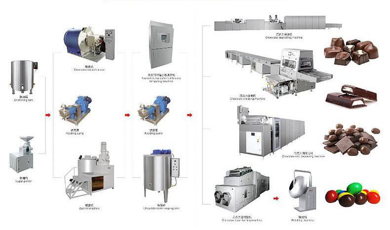 Ce Approved Automatic Food Processing Machine 100kg/H Chocolate Bar Machines
