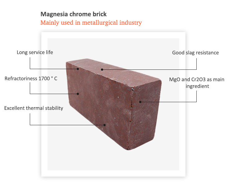 Directly Combined Pre-Assemble Magnesite Refractory Bricks For RH Furnace