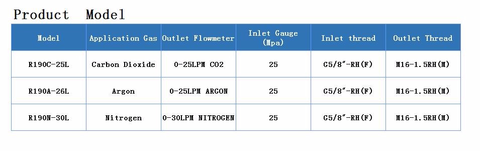 G5/8"-RH Brass Air Inline Regulator 25 Mpa With One Gauge CE Certification