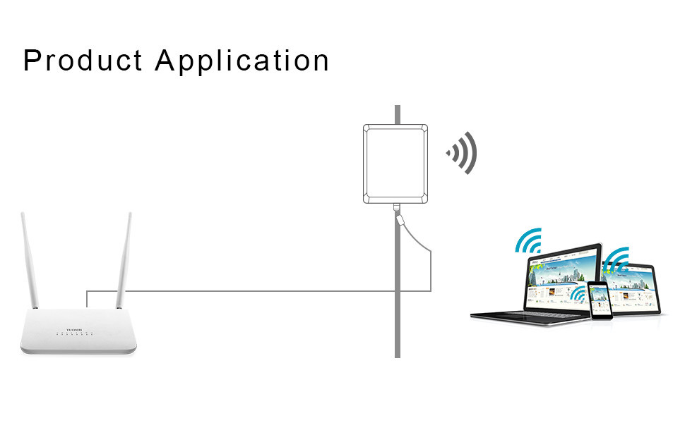 2.4G WiFi Extender Outdoor Antenna 3km For CCTV Camera