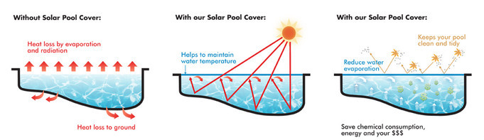 Transparant Blue AUPOOL OEM Automatic Pool Cover with CE Certifications and 12V Motors