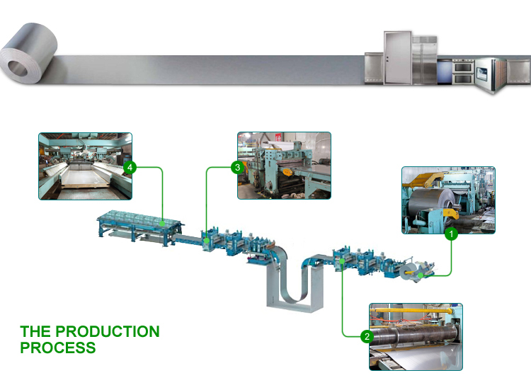 Steel Fabrication Process Manufacturers China Suppliers In Foshan