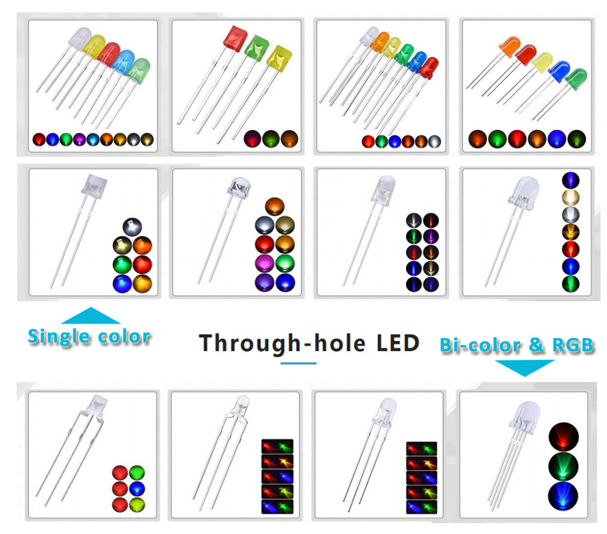 Anti Static 3mm Through Hole LED Diode 20mA water clear lens for Outdoor Lighting