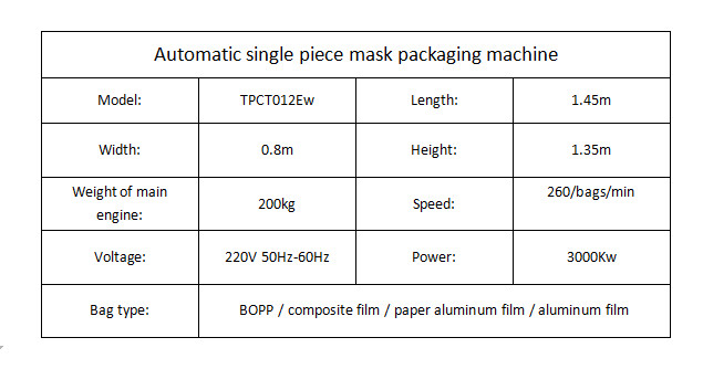 YANUO 260bags/min Disposable Mask Packing Machine , CE Medical Mask Packaging Machine