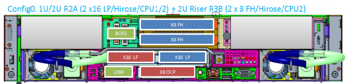 EMC R750xa Dell Poweredge Server 2U GPU Server Computer 7