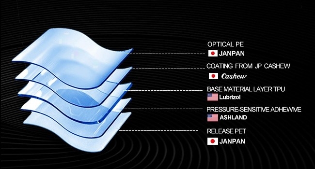 Crystal Clear TPU Paint Protection Film With Superior Scratch Resistance