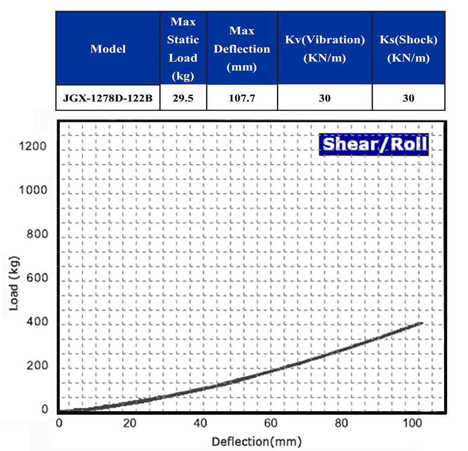 Multi-Application Wire Rope Vibration Isolator Machine Navy Shipborne Marine Vehicles Container