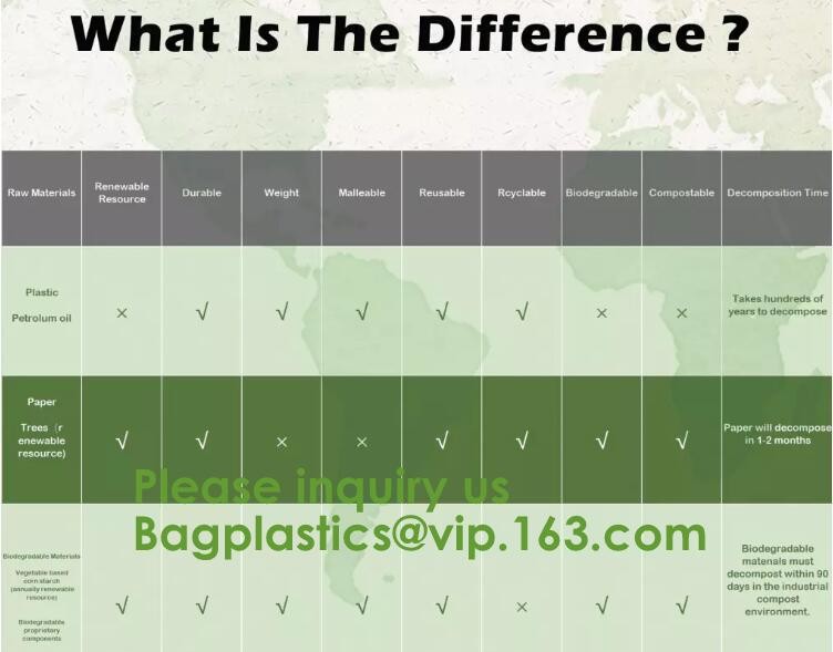 100% Certified Biodegradable Compost Bags, Food Waste Bags,Food grade compostable coffee bags,Biodegradable Stand Up Cof