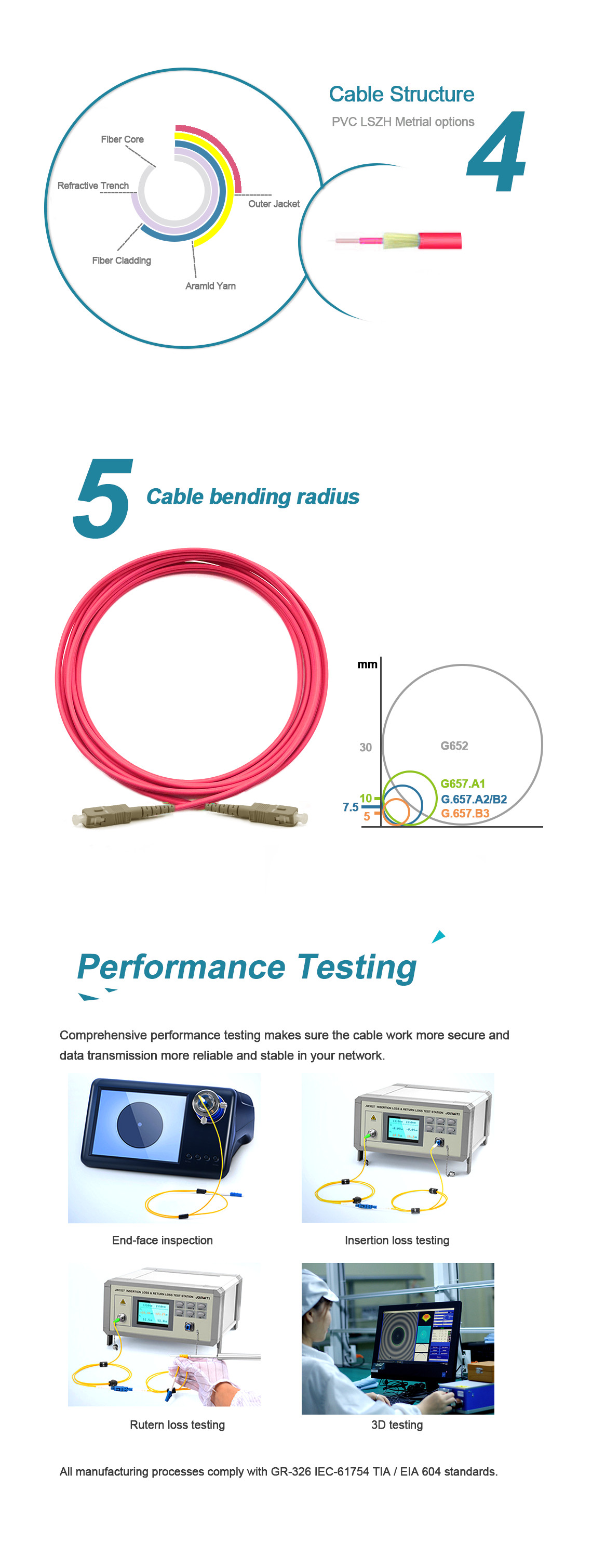 SC UPC To SC UPC OM4 Fiber Optic Patch Cable 1m / 5m Length