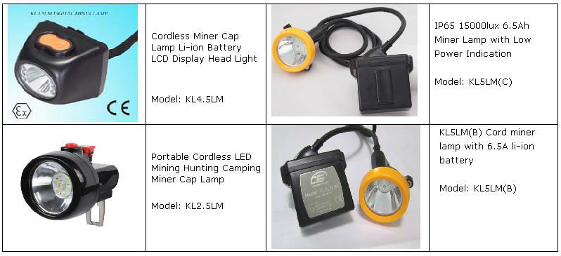 12000 Lux IP65 LED Rechargeable Headlight For Miner , LED Mining Cap Lamp