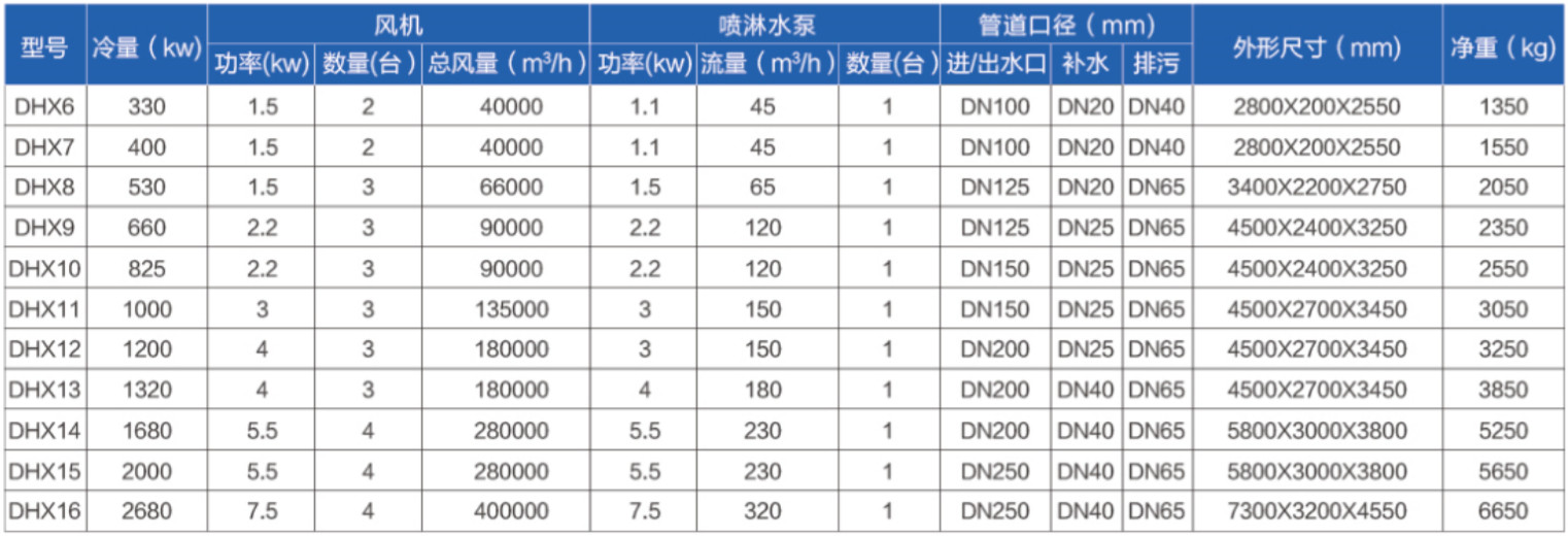 Fluid Cross Flow Media Industrial Cold Water Cooling Refrigerator