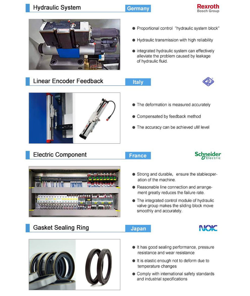 bending parts