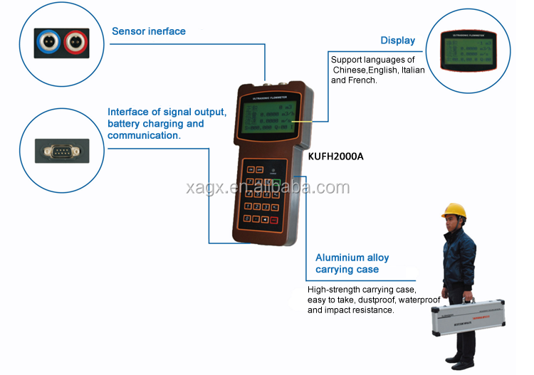 Battery Powered Flowmeter