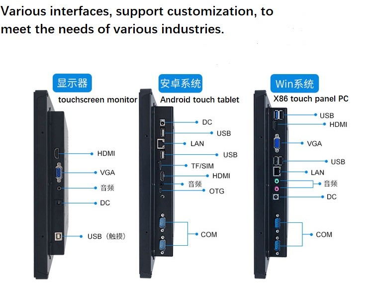 Embedded Rugged 7 Inch Industrial Panel PC Capacitive Touchscreen Tablet With RFID NFC Reader