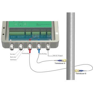 ST502 Insertion Ultrasonic Flowmeter