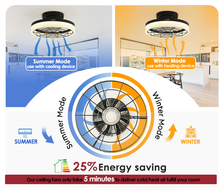 16" LED Ceiling Fan for Bedroom Living Room Dining Room or Office CB Certified