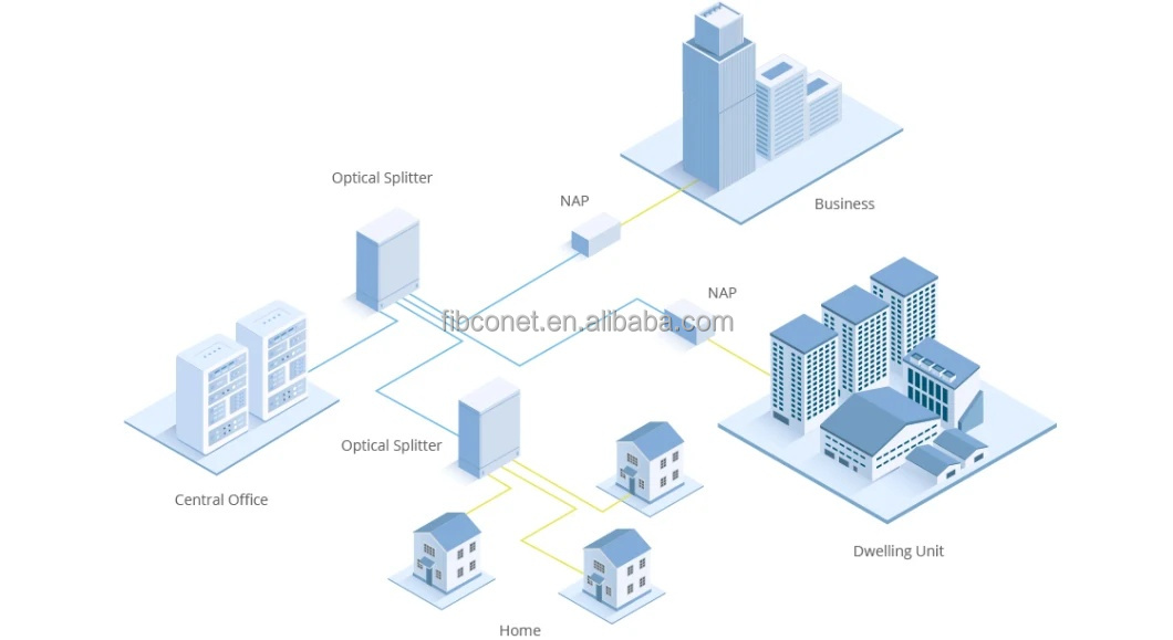 2 Core Mini 1X2 1X16 PLC Fiber Splitter in SC/FC/LC/ST APC UPC Mini UPC Fiber Plc Splitter