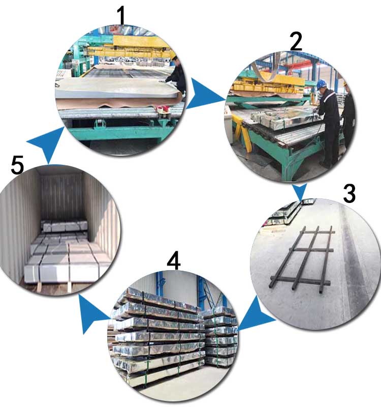 18 Gauge Galvanized Sheet Metal 100mm - 4200mm Flat Galvanised Iron Sheets