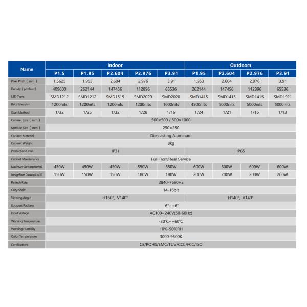 Rental LED Screen Indoor and Outdoor Gmars Series High Quality Full Front Maintenance Flexible LED Screen