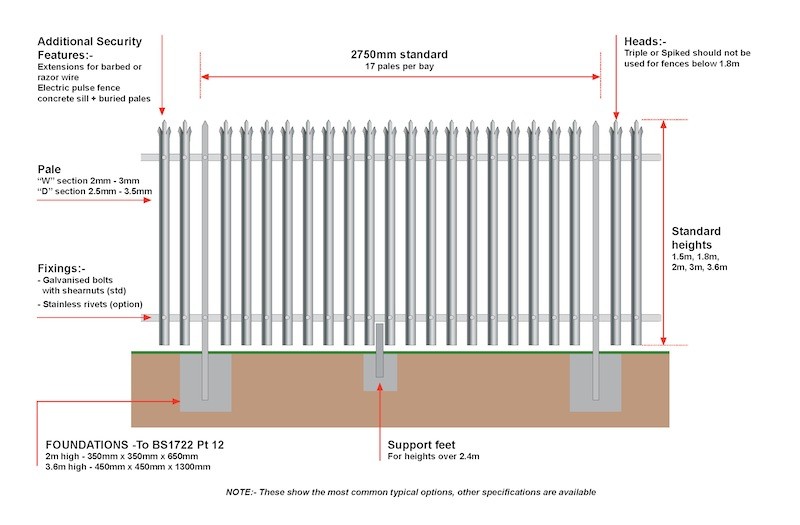 Stainless Steel European Palisade Fence Hot Dipped Galvanized