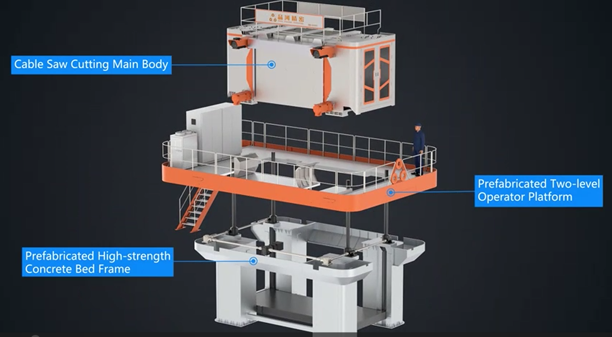 Efficient Intelligent Diamond Multi Wire Saw Machine For Marble Block