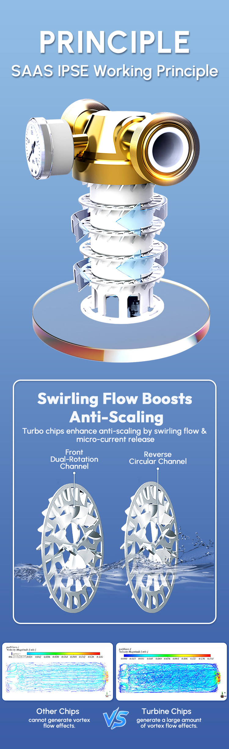 High Flow Rate Salt Free Industrial Water Descaling System For Boil
