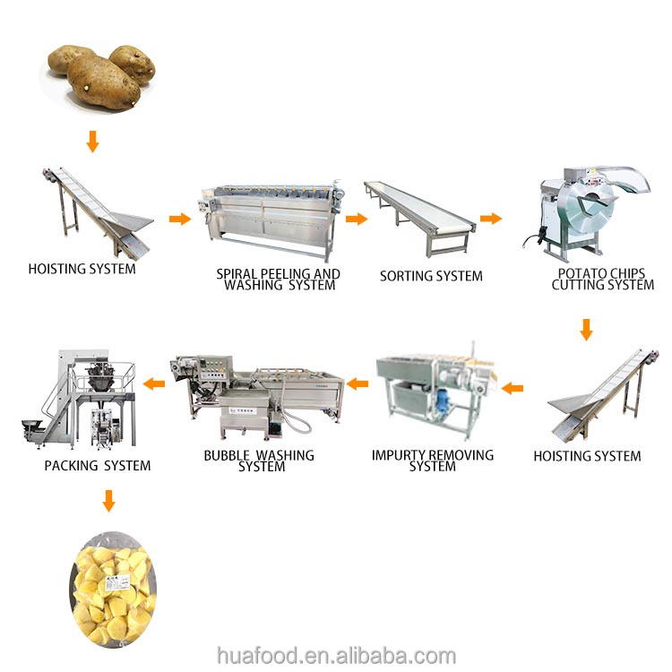OEM Grade 5 Fruit and Vegetable Grader Washing Machine Onion Garlic Fruit Sorter Grader For Sale