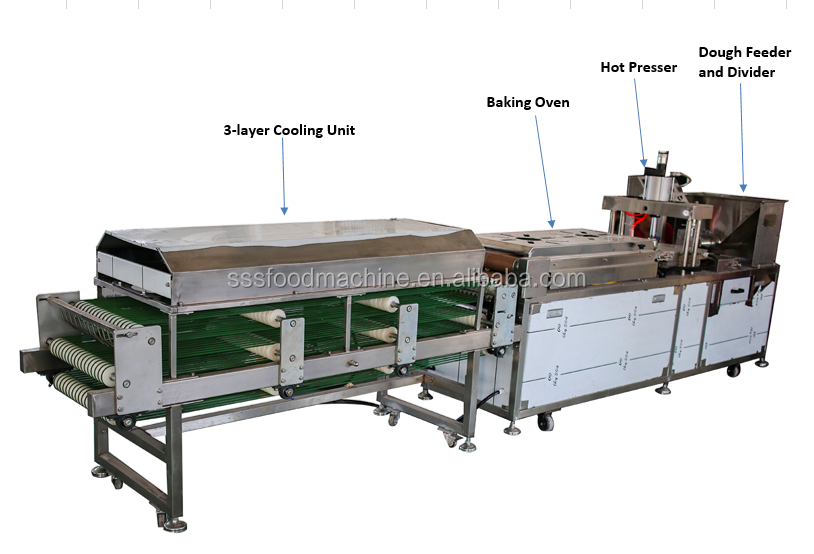 Tortilla Making Machine Round 10-30cm Produce Capacity 1000-3000pcs/Hour