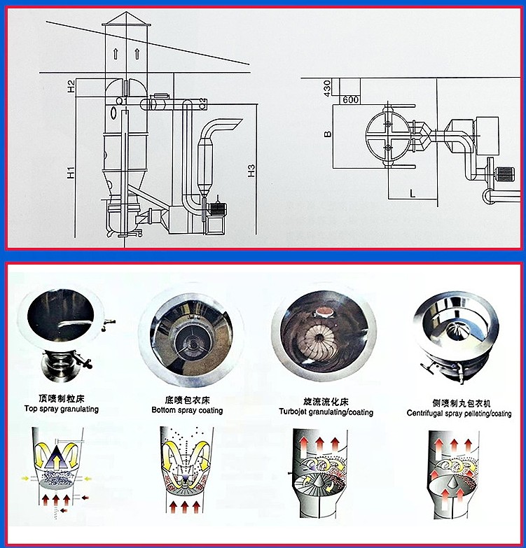 FLP Series Powder Coating Film Coating Machines Polyurethane Spray