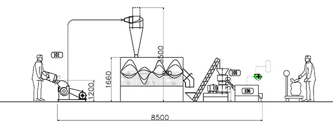 poultry feed processing machine