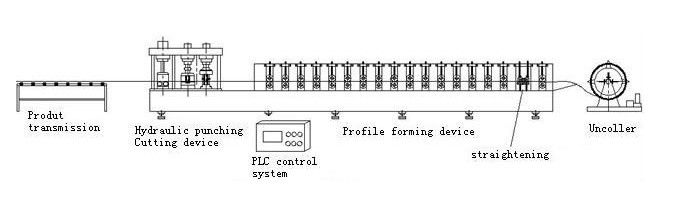 type 943 Chinese metal roof tile making machine/roof sheet cold roll forming machine