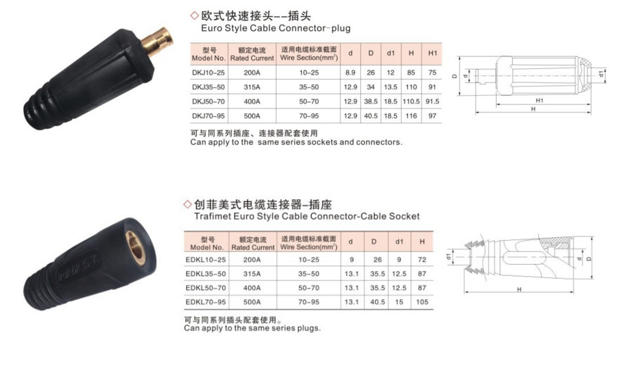 Male Cable Joint Cable Joint Connector 35-50 Mm2 Euro Type Brass Material
