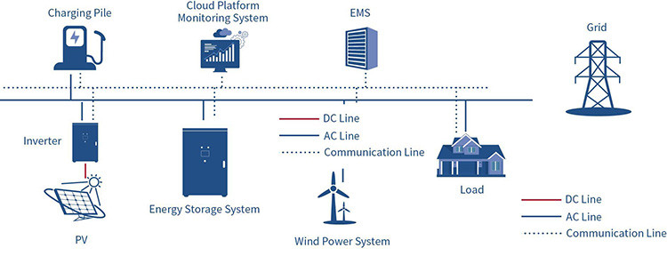 All In One Outdoor Energy Storage Cabinet 60kw 124.8kwh Lithium Ion Phosphate Battery