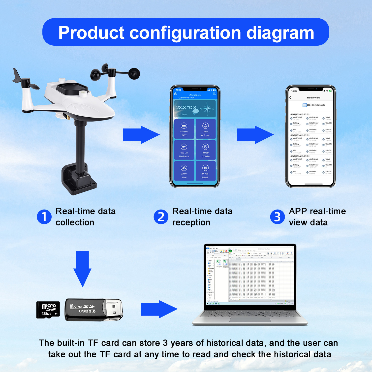 -40 To 60 ° C Wireless Solar Powered Weather Station With Outdoor Sensor
