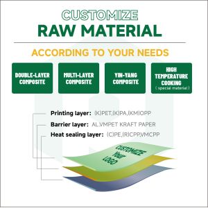 Custom Printed Compostable Aluminum Foil Side Seal Flat Bottom Coffee Bean