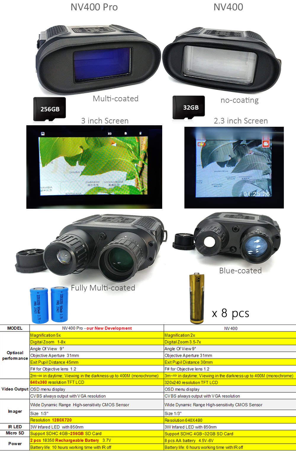 3.5x31 Dual Tube Military Telescope , 320x240 Army Night Vision Binoculars
